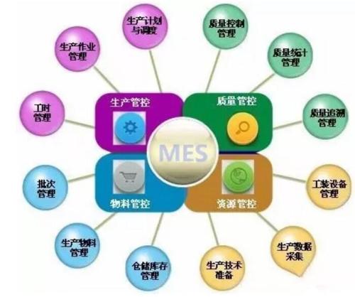 MES系統
