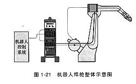 焊接機器人系統