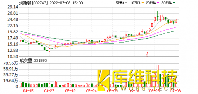 870家上市公司被調研!埃斯頓這家工業機器人備受關注
